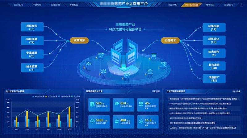 深圳市生物技术有限公司